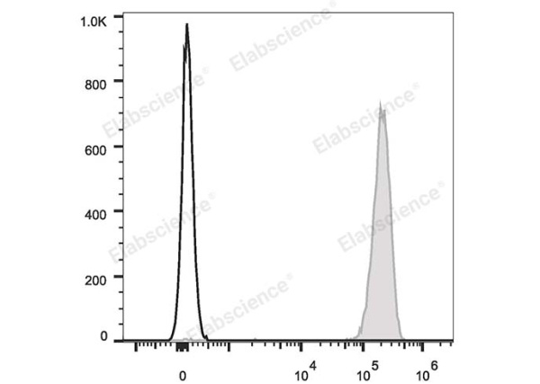 APC Anti-Human CD9 Antibody[HI9a] (E-AB-F1086E)