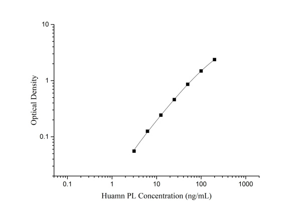 Human PL Antibody Pair Set (E-KAB-0518)