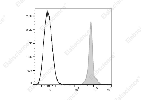 APC Anti-Human CD235 Antibody[HIR2] (E-AB-F1080E)