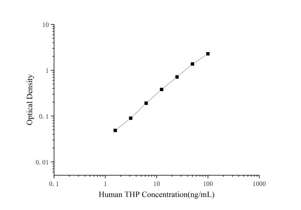 Human THP Antibody Pair Set (E-KAB-0453)