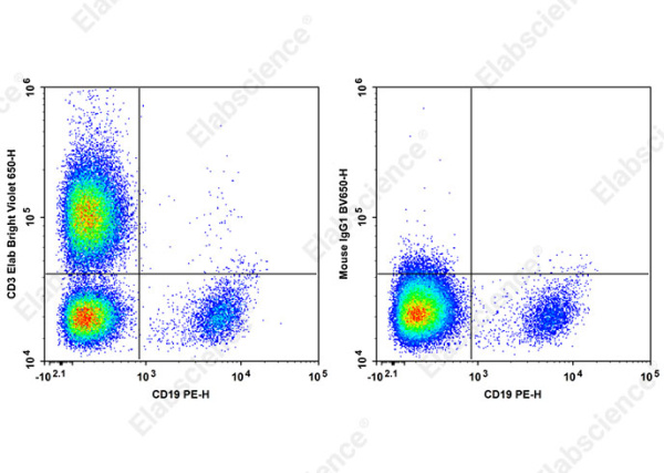 Elab Bright™ Violet 650 Anti-Human CD3 Antibody[UCHT1] (E-AB-F1230U)