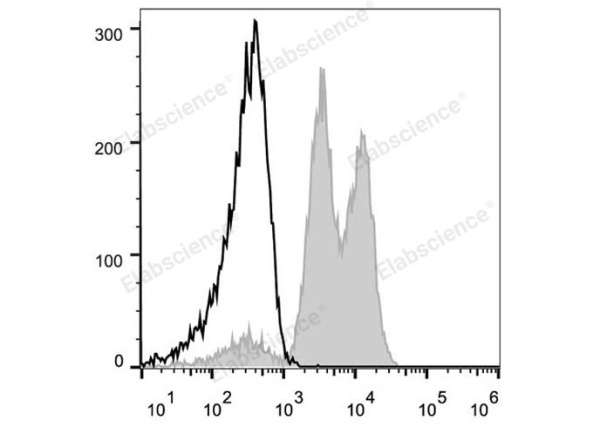 PE Anti-Human CD18 Antibody[TS1/18.1.2.11] (E-AB-F1057D)
