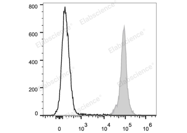 PE/Cyanine7 Anti-Mouse CD45.2 Antibody[104.2] (E-AB-F1122UH)