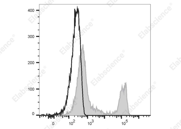 APC/Cyanine 7 Anti-Human CD8a Antibody[HIT8a] (E-AB-F1271N)