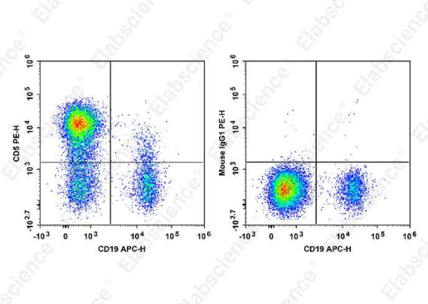 PE Anti-Human CD5 Antibody[HISM2] (E-AB-F1313D)