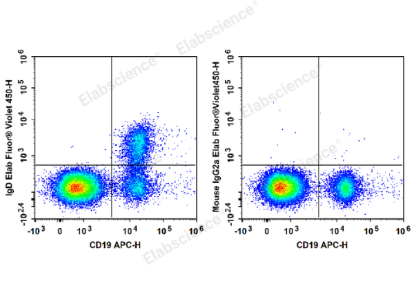 Elab Fluor® Violet 450 Anti-Human IgD Antibody[IA6-2] (E-AB-F1171Q)