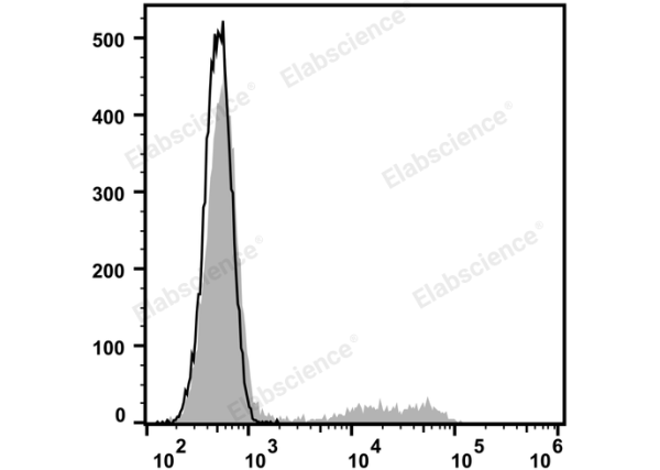 PE Anti-Human CD24 Antibody[ML5] (E-AB-F1147D)