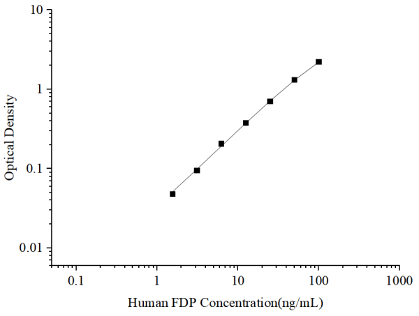 Uncoated Human FDP (Fibrinogen Degradation Product) ELISA Kit (E-UNEL-H0344)