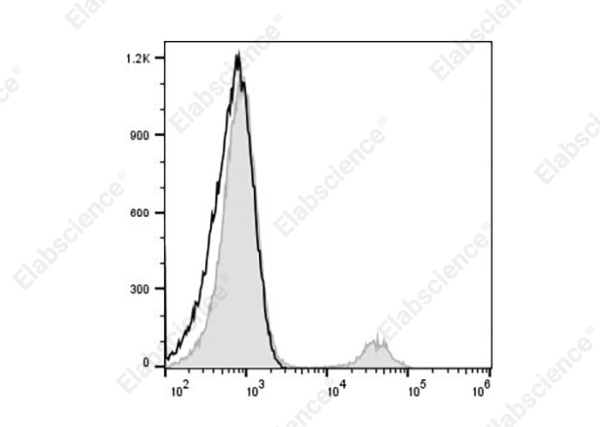FITC Anti-Human CD19 Antibody[SJ25C1] (AN00334C)