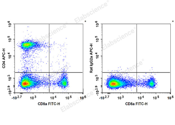 APC Anti-Mouse CD4 Antibody[RM4-5] (E-AB-F1353E)