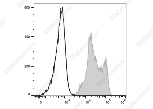 FITC Anti-Human CD18 Antibody[60.3] (E-AB-F1412C)
