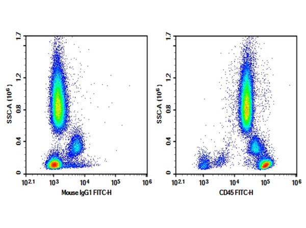 Purified Anti-Human CD45 Antibody[HI30] (E-AB-F1137A)