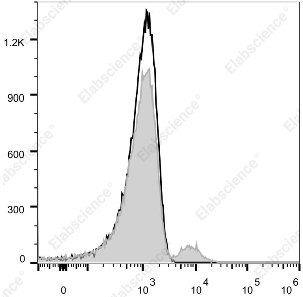 Elab Fluor® Violet 540 Anti-Human CD19 Antibody[HI19a] (E-AB-F1304T3)