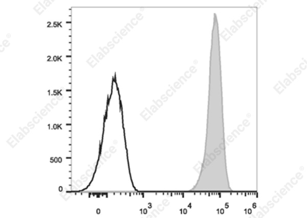Elab Fluor® 700 Anti-Mouse H-2 Antibody[M1/42] (E-AB-F1216M1)