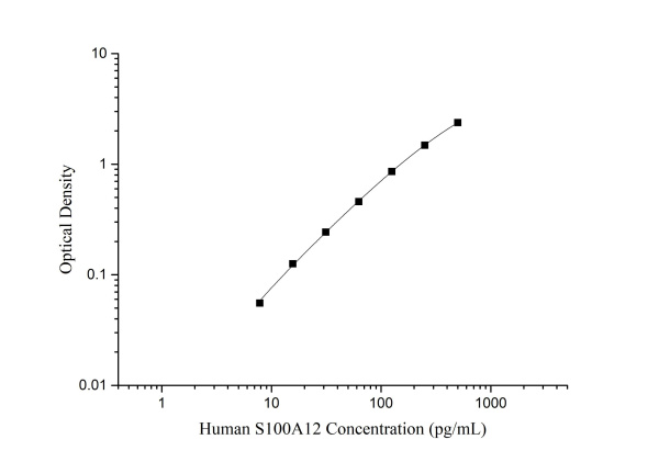 Human S100A12 Antibody Pair Set (E-KAB-0529)