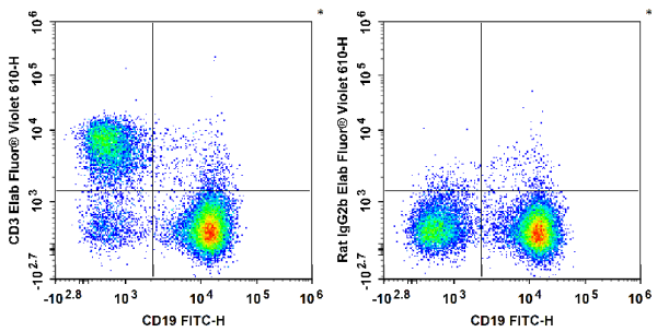 Elab Fluor® Violet 610 Anti-Mouse CD3 Antibody[17A2] (E-AB-F1013UT)