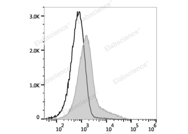PE/Elab Fluor® 594 Anti-Mouse CD106 Antibody[M/K-2.7] (E-AB-F1091P)