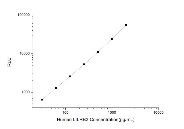 Human LILRB2 (Leukocyte Immunoglobulin Like Receptor Subfamily B Member 2) CLIA Kit (E-CL-H1002)