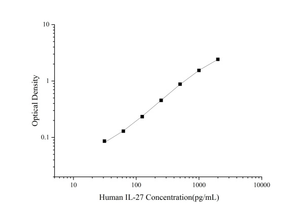 Human IL-27 Antibody Pair Set (E-KAB-0225)