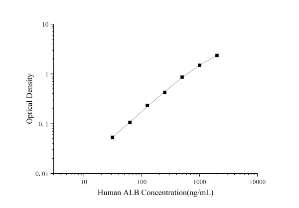 QuicKey Pro Human ALB (Albumin) ELISA Kit (E-OSEL-H0025)