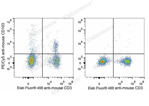 PE/Cyanine5 Anti-Mouse CD103 Antibody[M290] (E-AB-F1090UG)