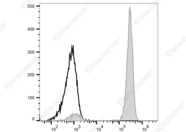 PE/Cyanine 5 Anti-Human CD14 Antibody[UCHM-1] (AN00420G)