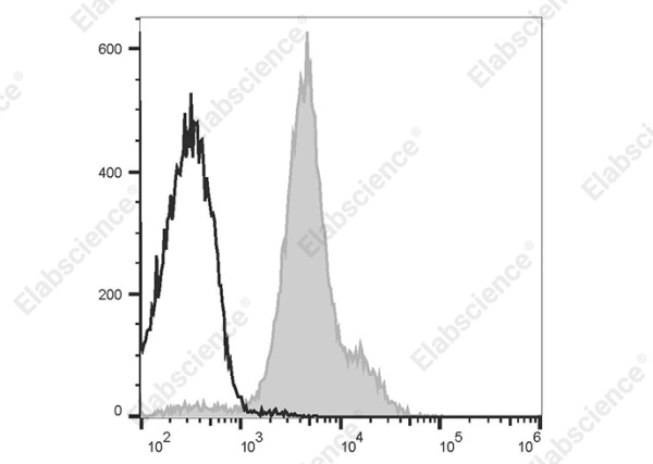 PE Anti-Mouse CD49d Antibody[R1-2] (AN00422D)
