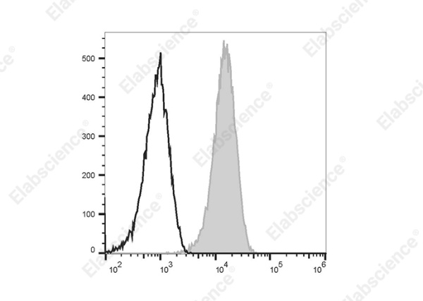 PE/Cyanine5.5 Anti-Human CD90 Antibody[5E10] (E-AB-F1167I)