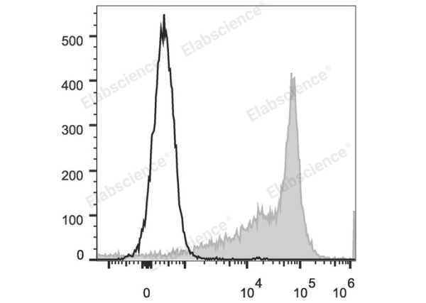 PE Anti-Rat CD44H Antibody[OX-49] (E-AB-F1225D)