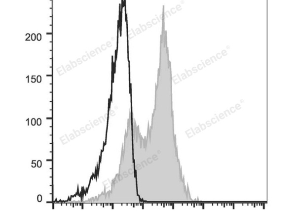 Elab Fluor® 647 Anti-Mouse CD54 Antibody[YN1/1.7.4] (E-AB-F1018M)