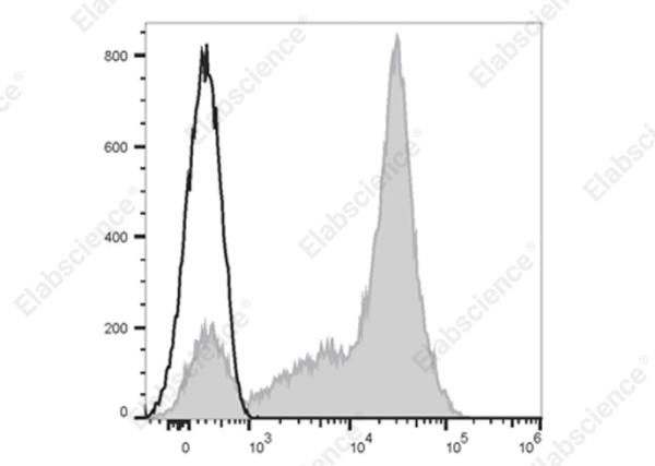 Elab Fluor® 700 Anti-Human CD5 Antibody[UCHT2] (E-AB-F1041M1)