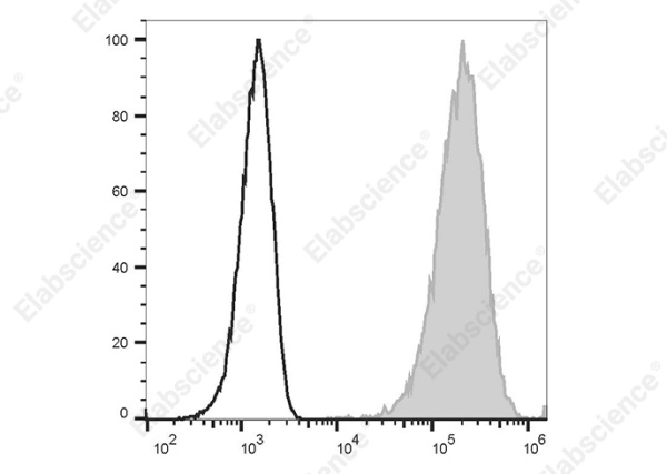 APC Anti-Human CD146 Antibody[AA98] (E-AB-F1417E)