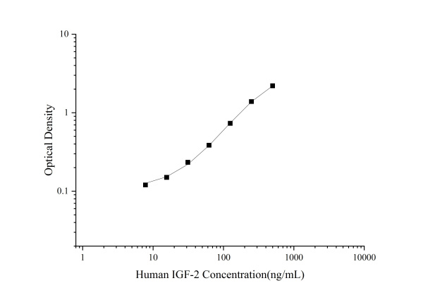 Human IGF-2 Antibody Pair Set (E-KAB-0200)