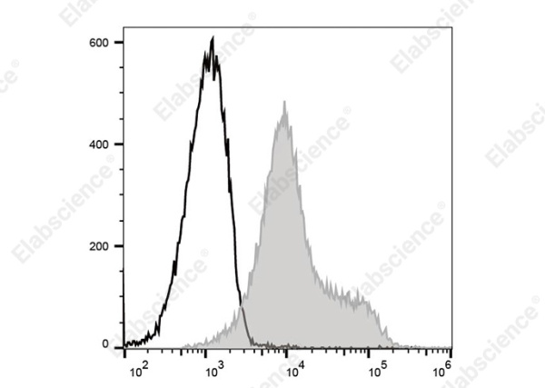 PE/Cyanine 5 Anti-Mouse/Rat CD29 Antibody[HMβ1-1] (E-AB-F1309G)