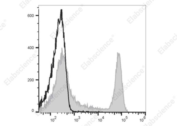 Elab Fluor® 700 Anti-Mouse CD45R/B220 Antibody[RA3.3A 1/6.1] (E-AB-F1112UM1)