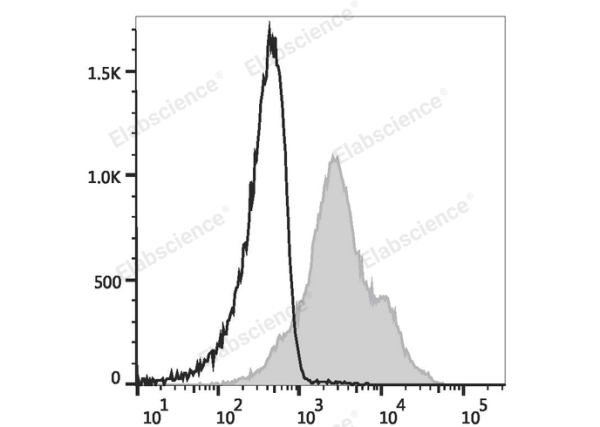 Elab Fluor® Red 780 Anti-Human/Mouse CD44 Antibody[IM7] (E-AB-F1100US)