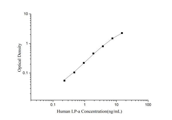Human LP-a(Lipoprotein A) ELISA Kit (E-EL-H0160)