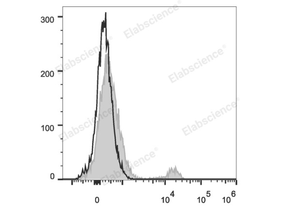 PerCP/Cyanine5.5 Anti-Human CD40 Antibody[3A8] (E-AB-F1037J)