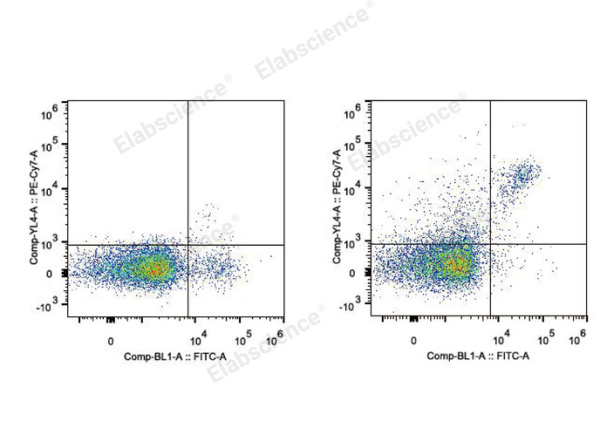 PE/Cyanine7 Anti-Mouse CD161/NK1.1 Antibody[PK136] (E-AB-F0987H)