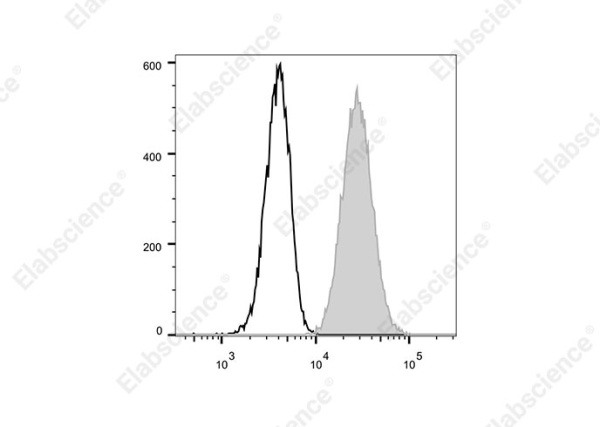 Elab Fluor® 700 Anti-Human CD68 Antibody[Y1/82A] (E-AB-F1299M1)