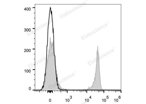 Elab Fluor® 647 Anti-Mouse CD8a Antibody[53-6.7] (E-AB-F1104M)