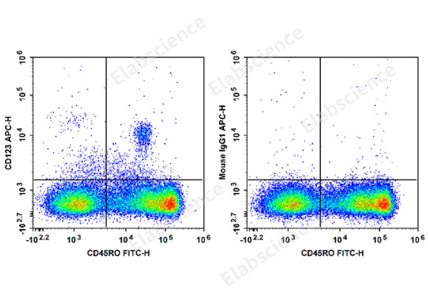 APC Anti-Human CD123 Antibody[HI12H7] (E-AB-F1340E)