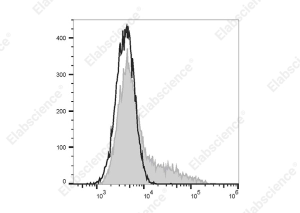 FITC Anti-Human IL-6 Antibody[MQ2-13A5] (E-AB-F1206C)