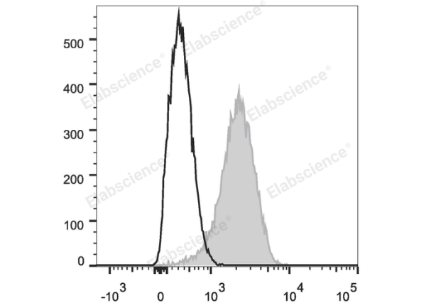 FITC Anti-Mouse CD31 Antibody[390] (E-AB-F1180C)