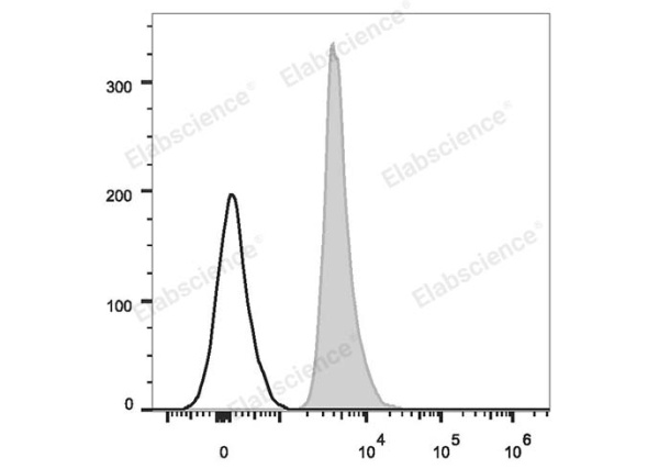 PE Anti-Human CD235 Antibody[HIR2] (E-AB-F1080D)