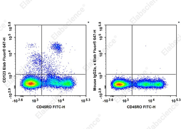 Elab Fluor®647 Anti-Human CD123 Antibody[7G3] (AN00285M)