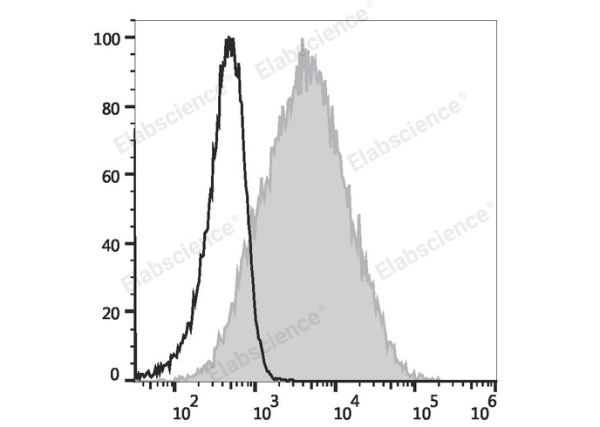 APC Anti-Mouse CD107a/LAMP-1 Antibody[1D4B] (E-AB-F1254E)