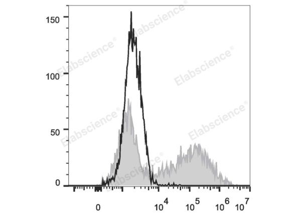 Elab Fluor® 647 Anti-Mouse IL-17A Antibody[TC11-18H10.1] (E-AB-F1199UM)