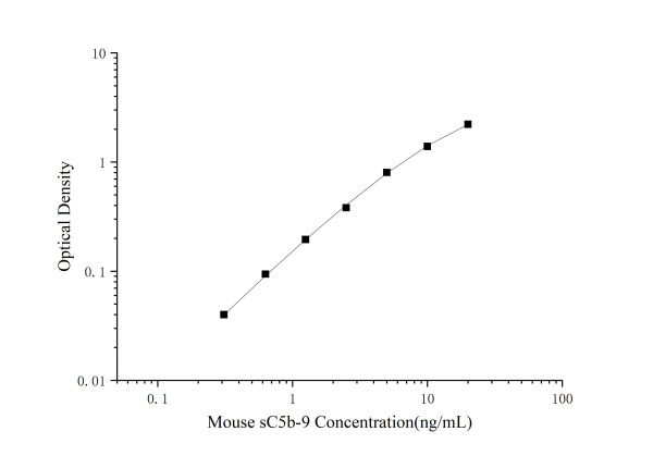 Mouse sC5b-9(Soluble Terminal Complement Complex C5b-9) ELISA Kit (E-EL-M1129)