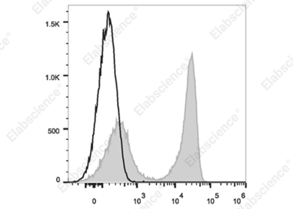 Elab Fluor® 700 Anti-Mouse TCRβ Antibody[H57-597] (E-AB-F1123M1)